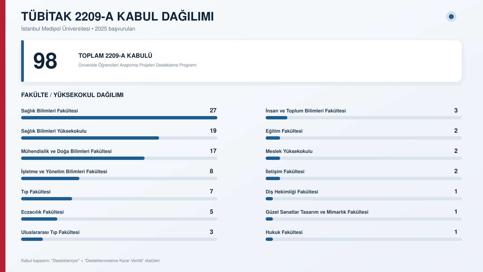 Kabul dagilimi