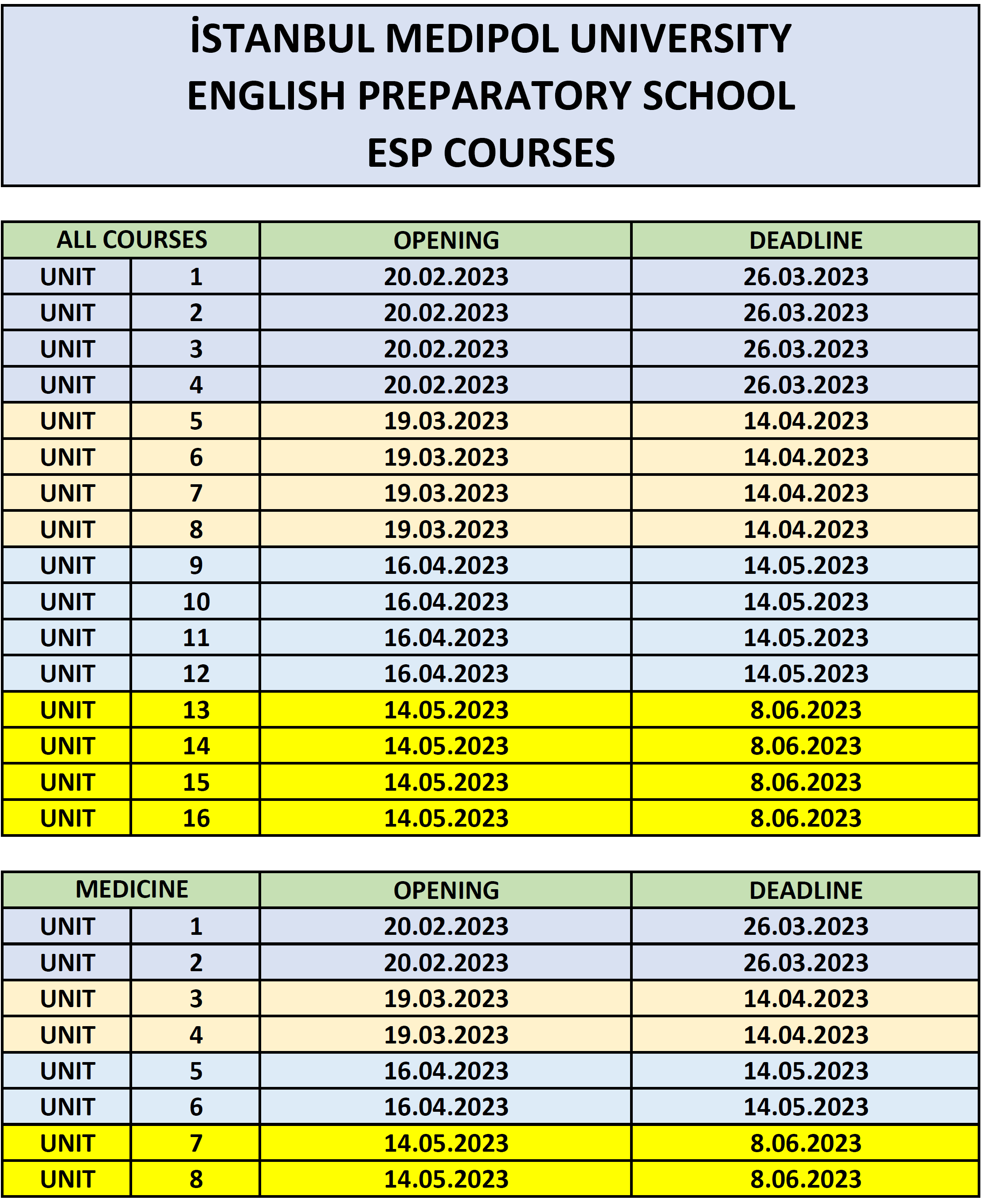 ESP Deadlines
