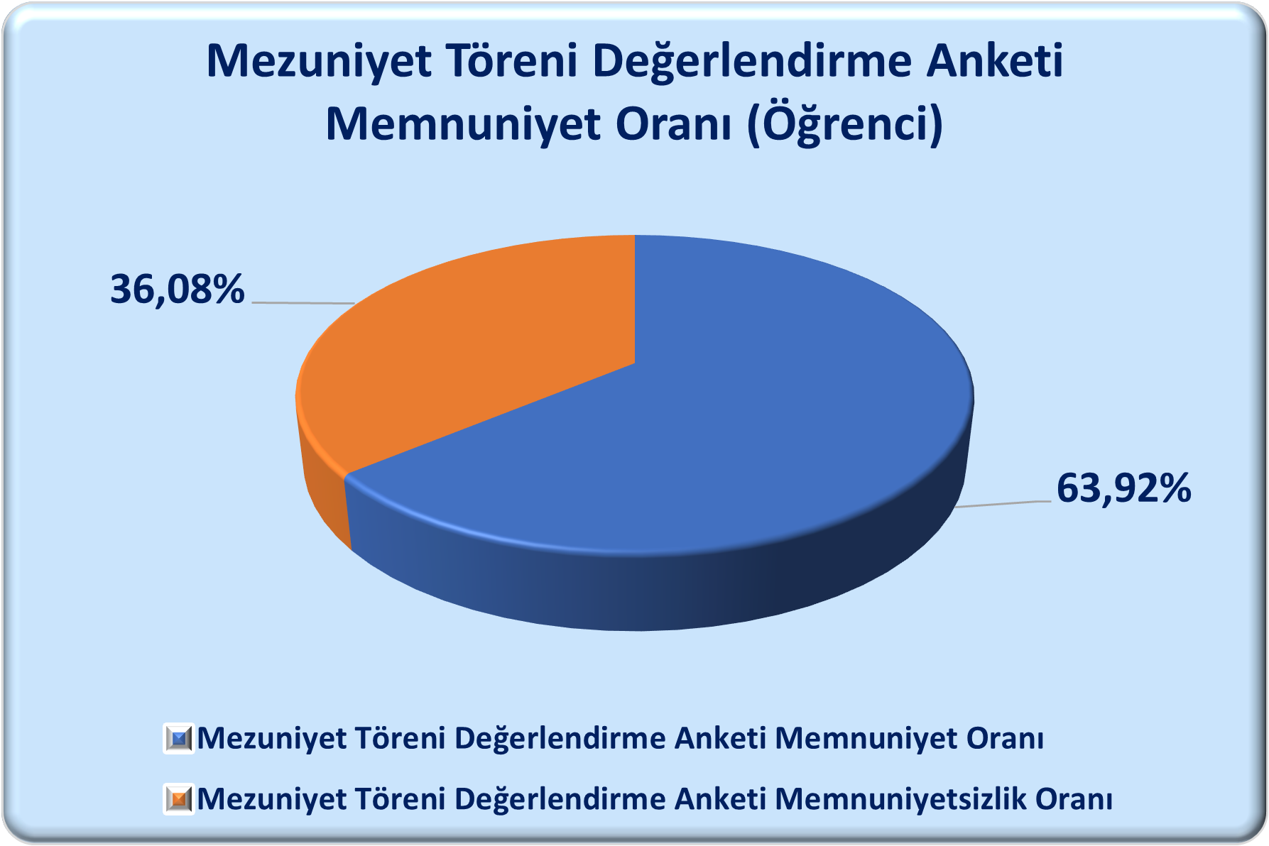 Mezuniyet memnuniyet öğrenci