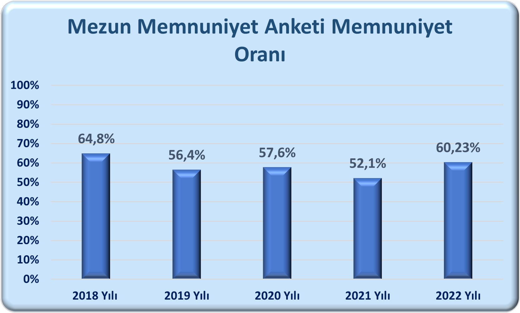mezun memnuniyet
