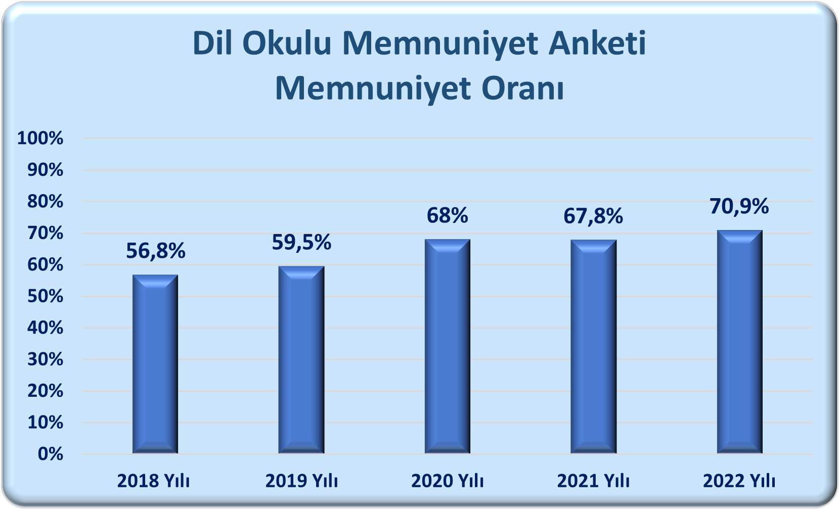Dil okulu memnuniyet
