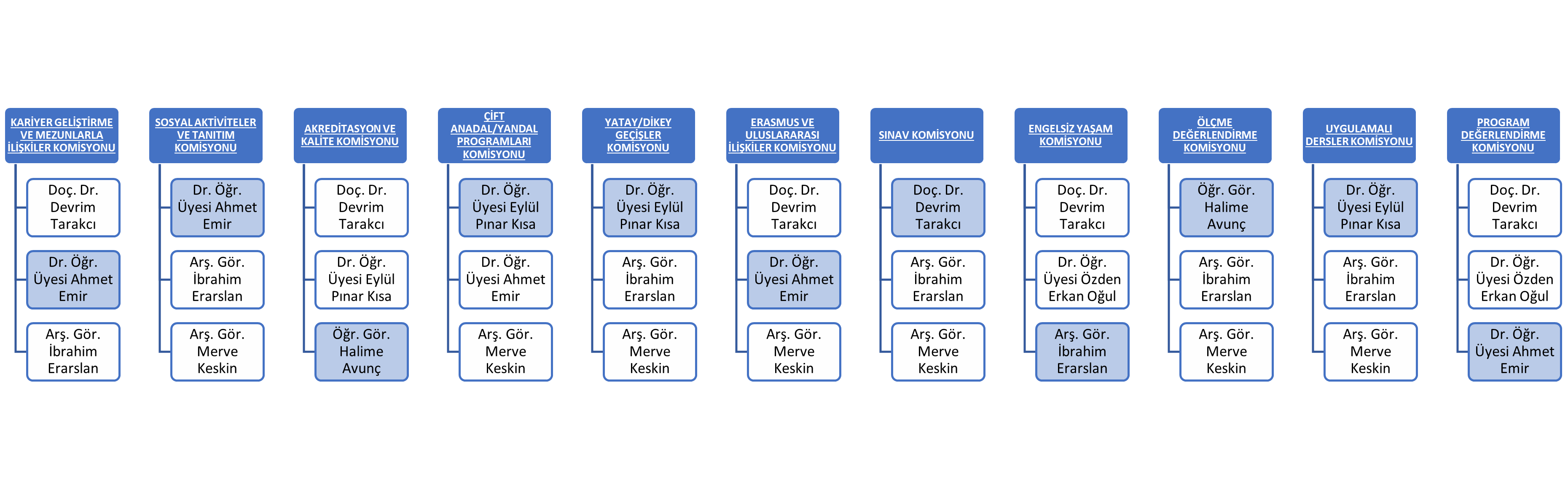ergoterapi komisyon