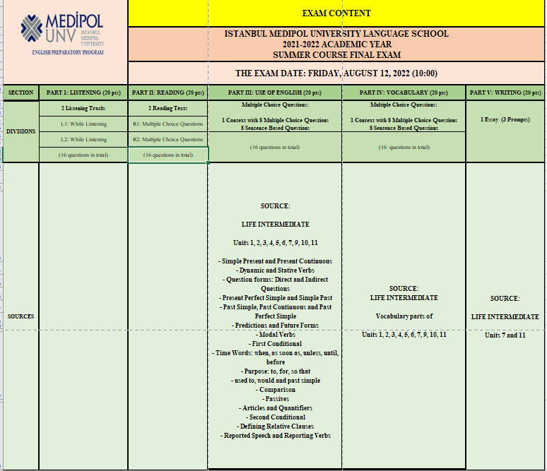 Summer Course Final Exam Content | Medipol Üniversitesi