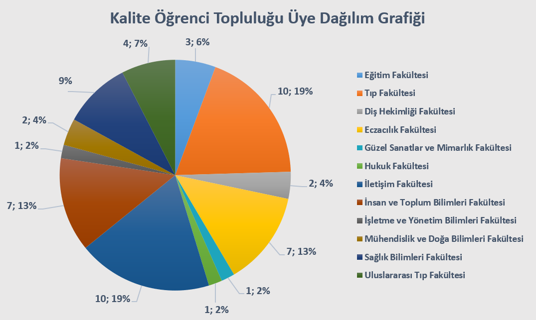 kalite